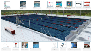 Übersicht Schwimmsportgeräte Ihr Experte für Schwimmsportgeräte und Wasserattraktionen für öffentliche Schwimmbäder